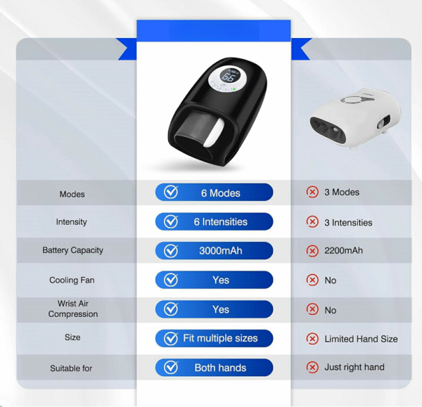 Air Pressure & Thermal Hand Massager - Image 5
